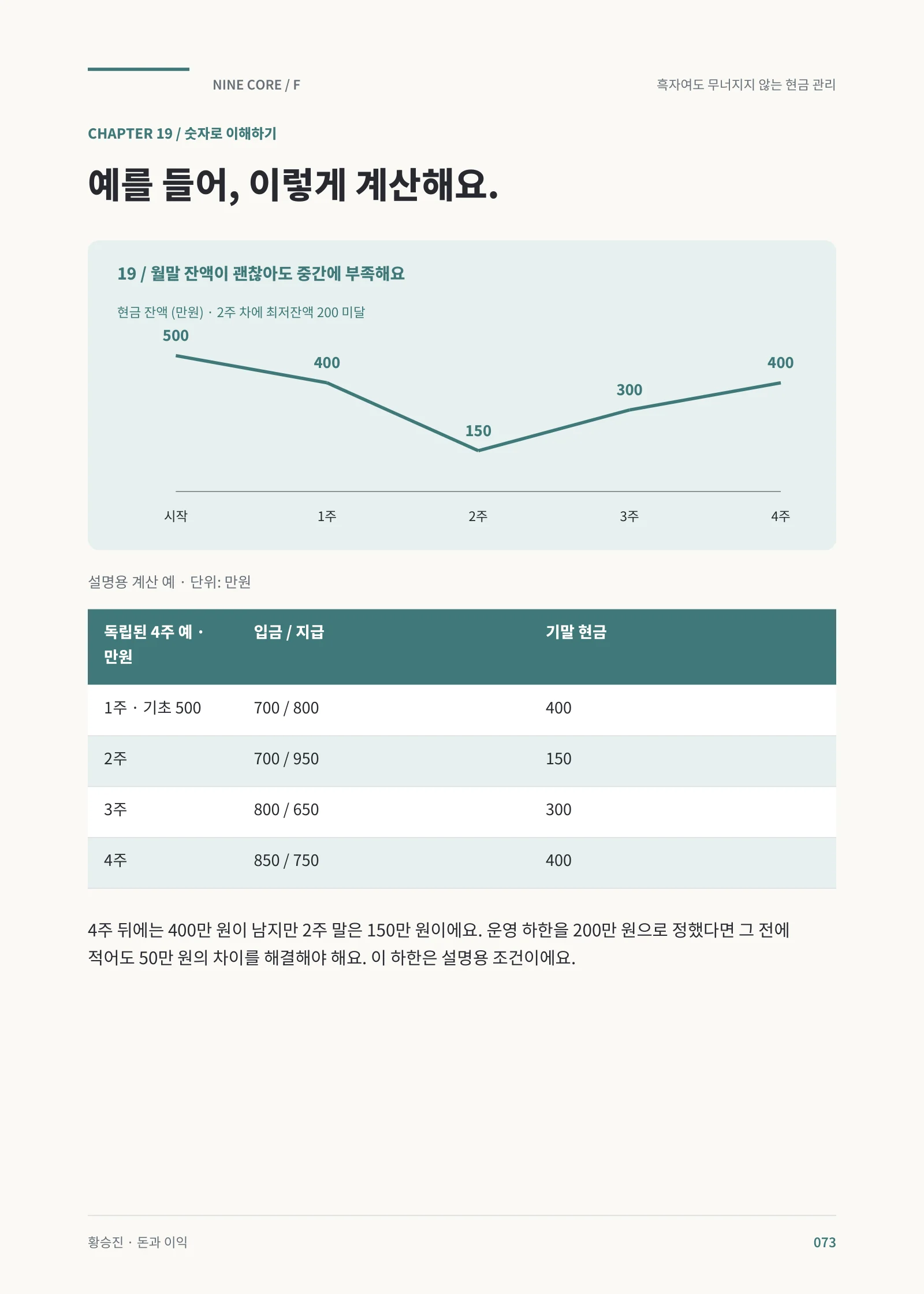 월말보다 먼저 오는 자금 부족 · 본책 73쪽