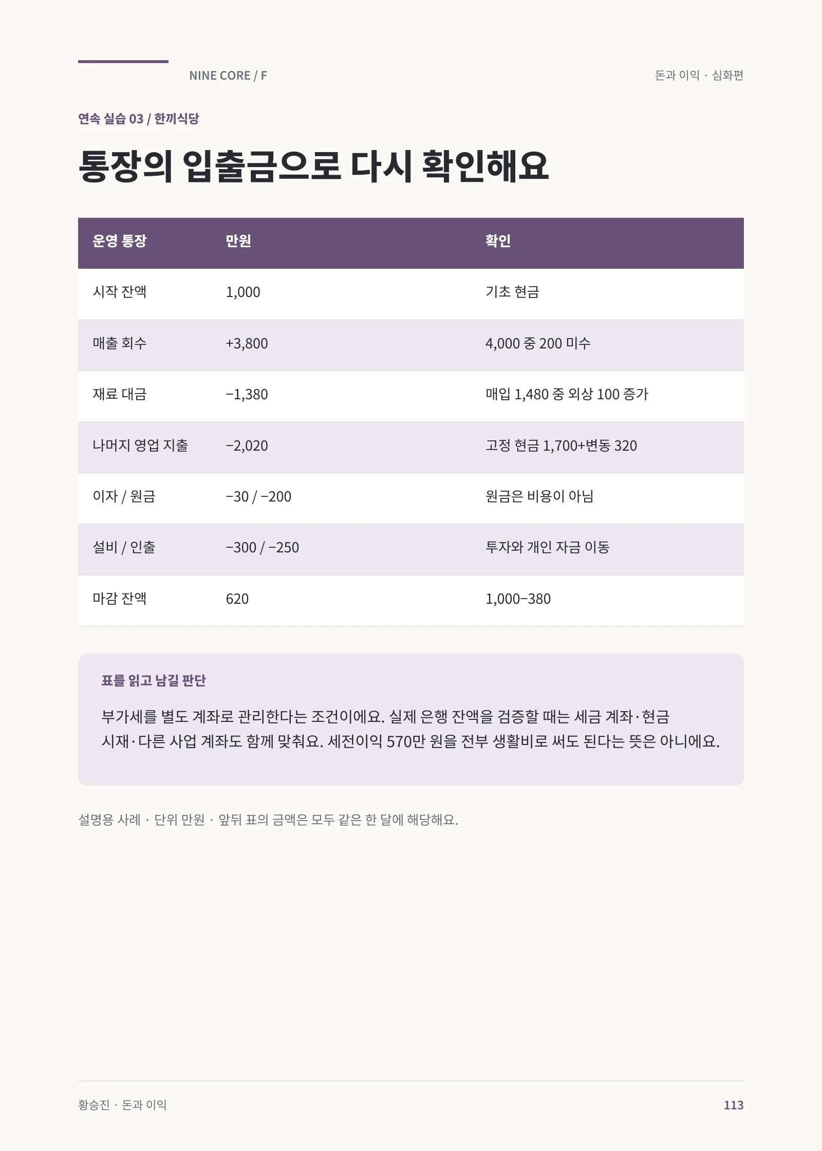 같은 한 달의 운영 통장 대조 · 본책 113쪽